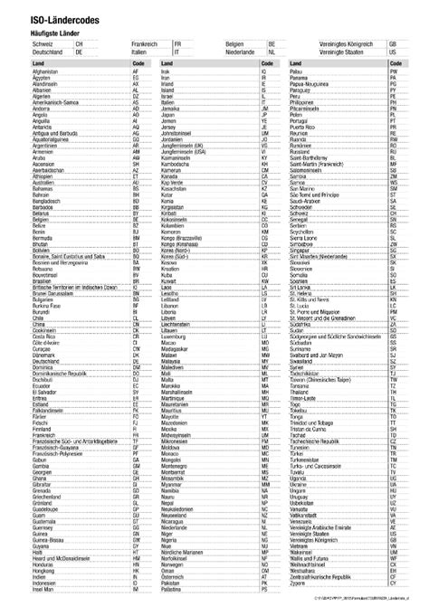 international ländercode liste.